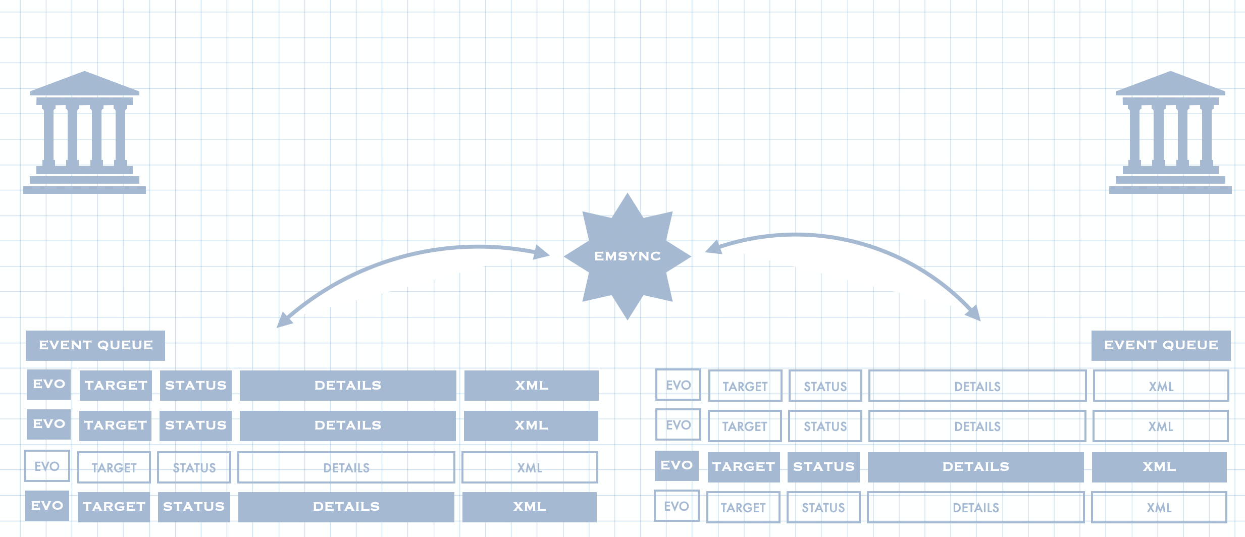 SDKMATTERS Integration Scenario