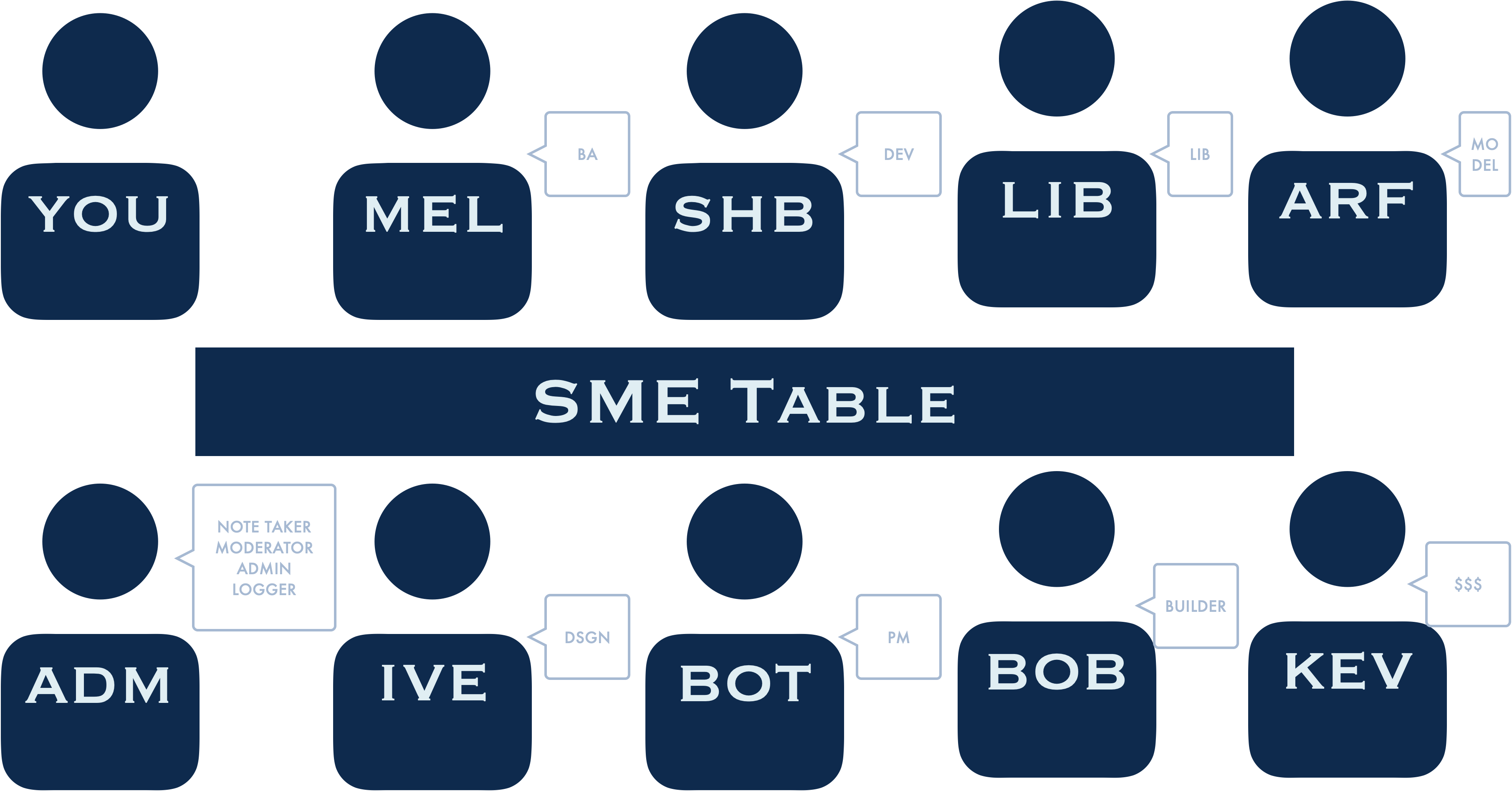 NETSENTIENCE Integration Scenario